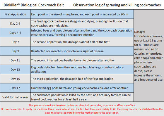 Pet Safe Cockroach Bait Gel with Cockroach Virus for Indoor And Outdoor Roach Killer Gel Control